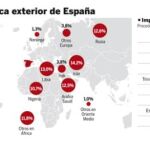 DESCARGUE EL GRÁFICO COMPLETO EN «CONTENIDOS RELACIONADOS»