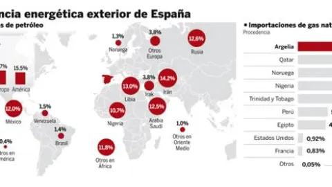 DESCARGUE EL GRÁFICO COMPLETO EN «CONTENIDOS RELACIONADOS»