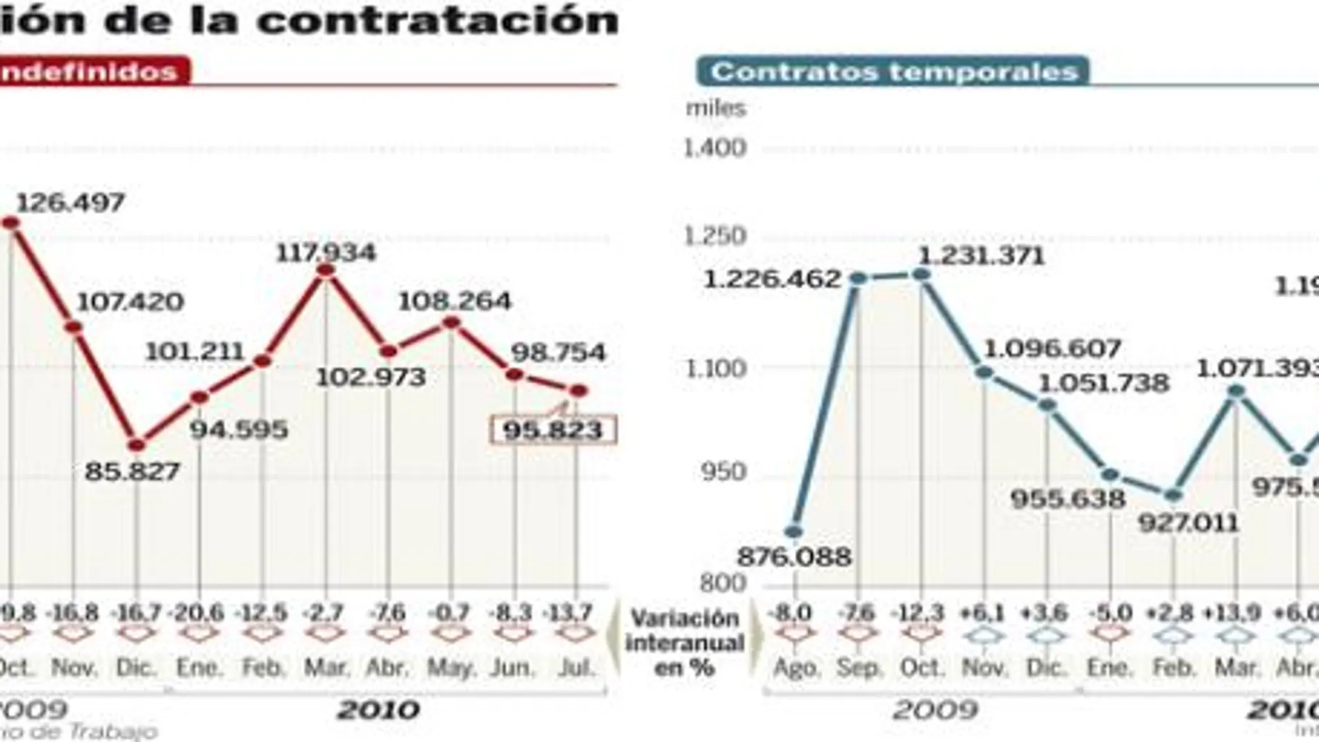 PULSE EN «DOCUMENTO» PARA DESPLEGAR EL GRÁFICO A SU TAMAÑO