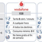 Movistar tira los precios y lanza una tarifa móvil de seis céntimos por minuto