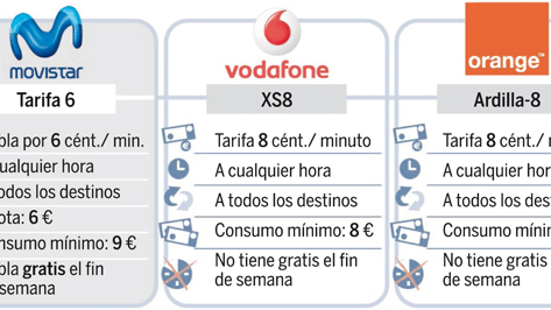 Movistar tira los precios y lanza una tarifa móvil de seis céntimos por minuto