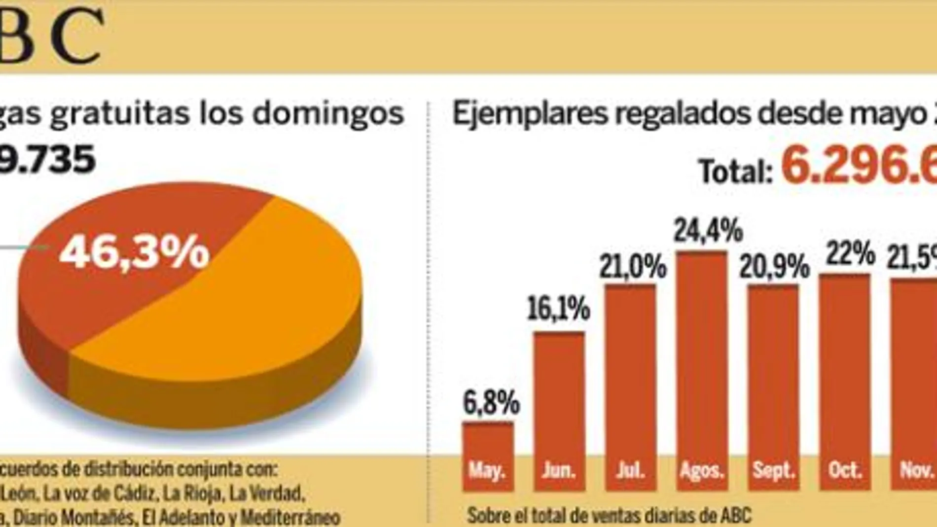 DESCARGUE EL GRÁFICO COMPLETO EN «CONTENIDOS RELACIONADOS»