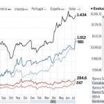 El ingreso de Italia en el club de los países no fiables sacude a España