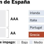 DESCARGUE EL GRÁFICO COMPLETO EN CONTENIDOS RELACIONADOS