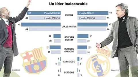 DESCARGUE EL GRÁFICO COMPLETO EN CONTENIDOS RELACIONADOS