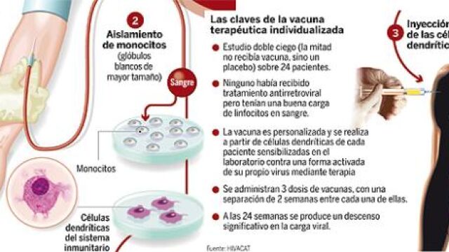 DESCARGUE EL GRÁFICO COMPLETO EN CONTENIDOS RELACIONADOS