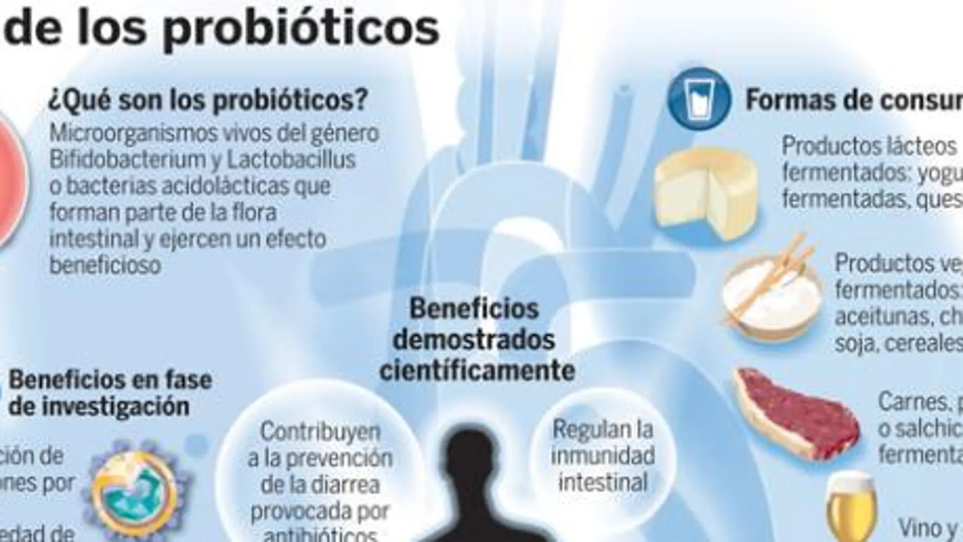 Probióticos: escudo frente a las patologías digestivas