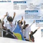 Actividades de Benedicto XVI
