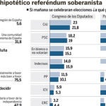 DESCARGUE EL GRÁFICO COMPLETO EN «CONTENIDOS RELACIONADOS»