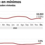 DESCARGUE EL GRÁFICO COMPLETO EN «CONTENIDOS RELACIONADOS»