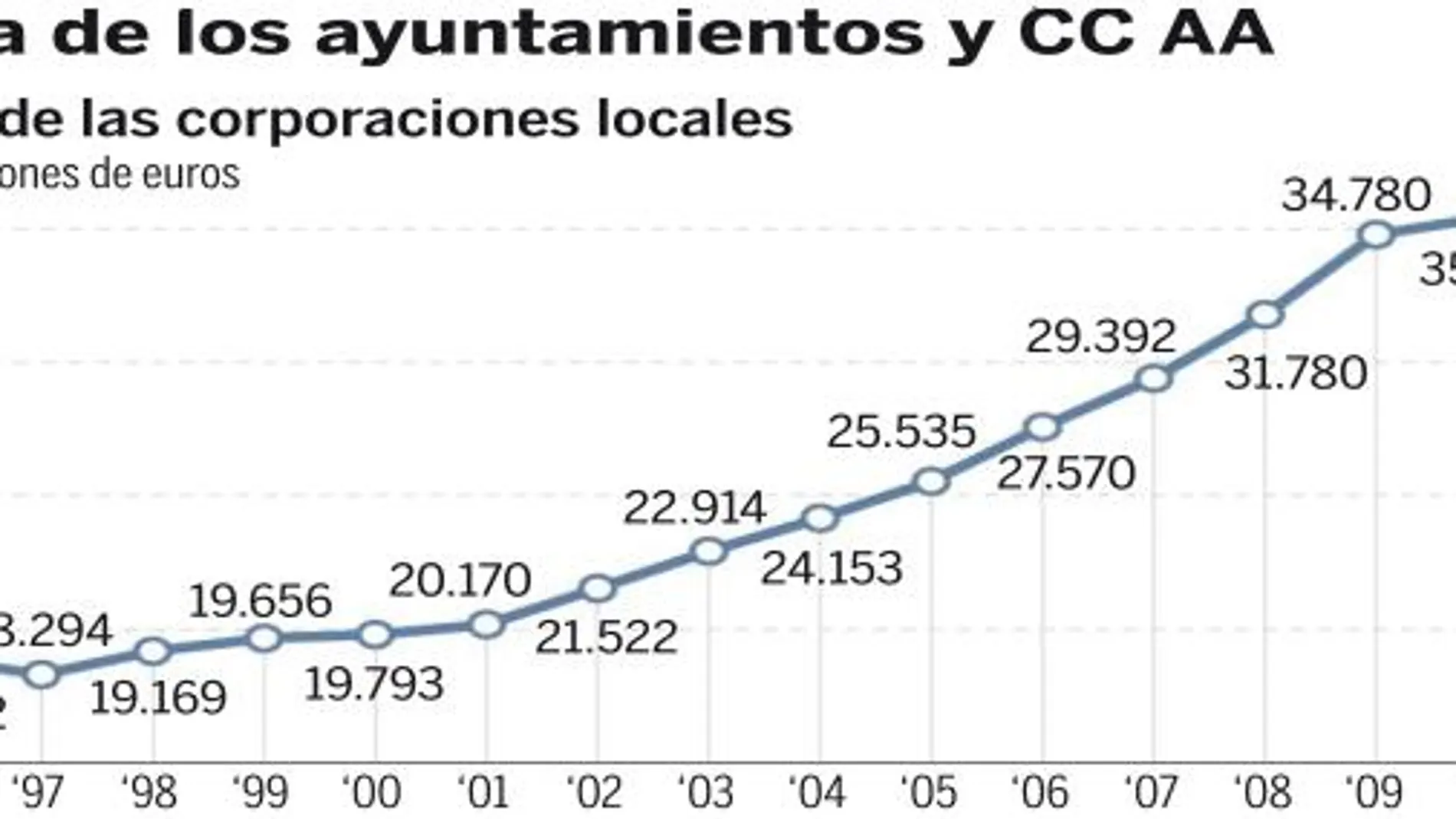 Rajoy replica a los sindicatos y se reúne con los emprendedores
