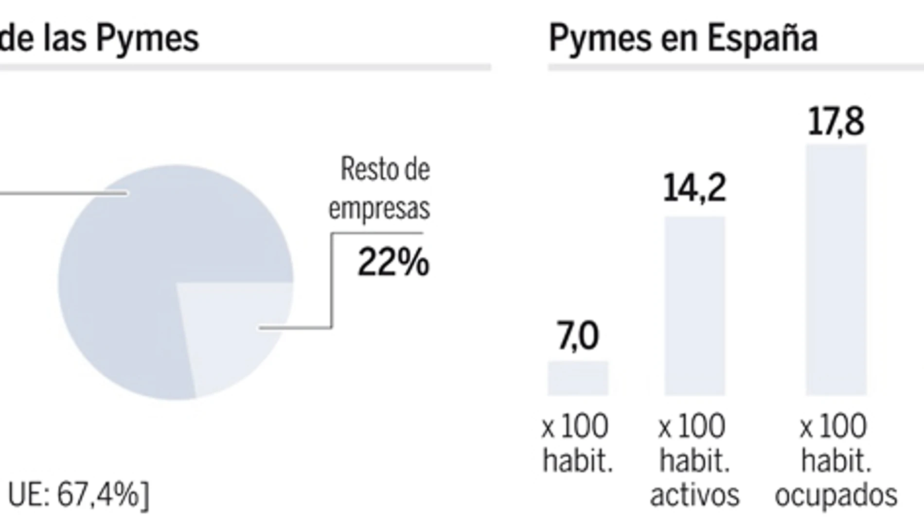 DESCARGUE EL GRÁFICO COMPLETO EN «CONTENIDOS RELACIONADOS»