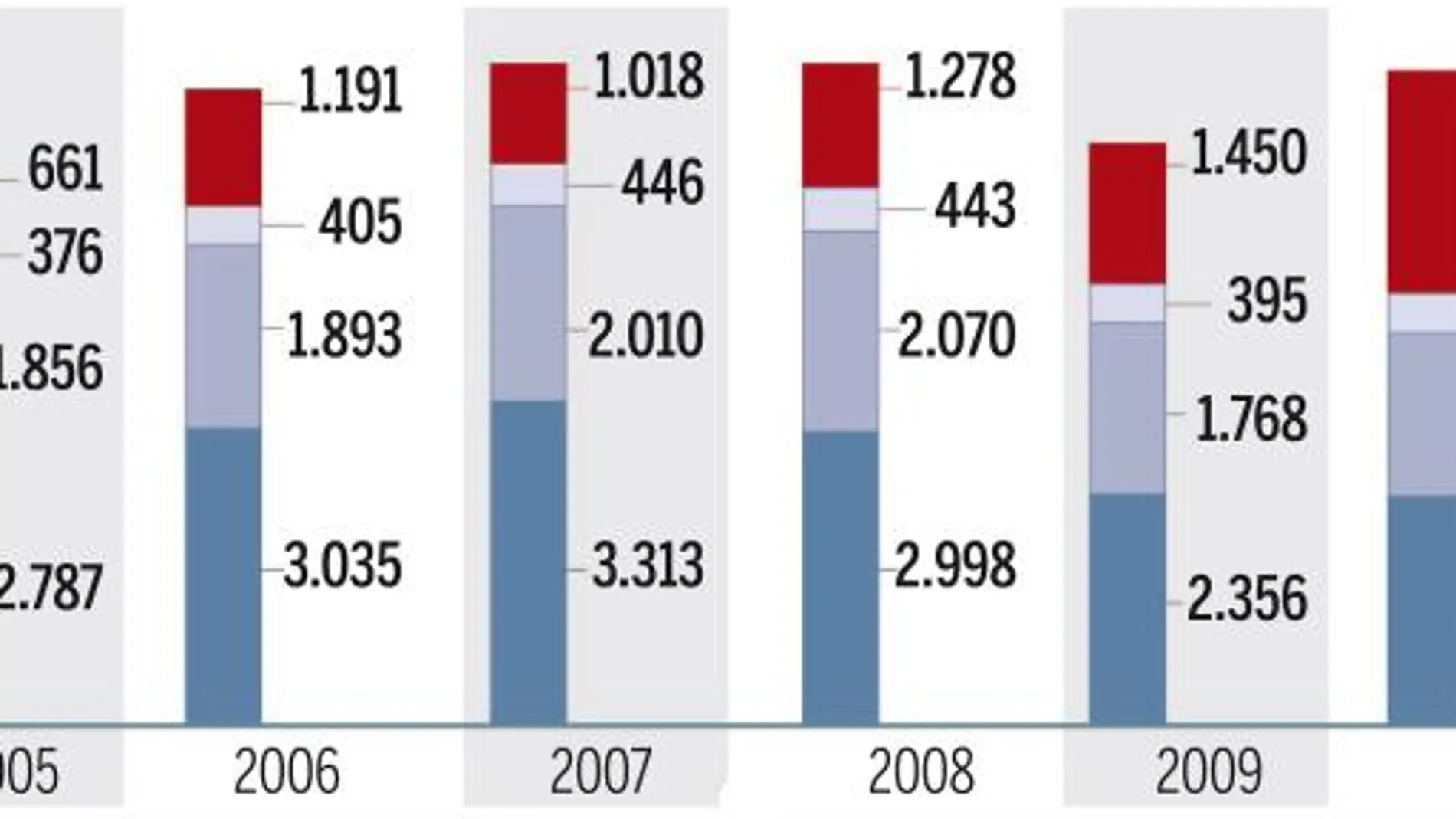 Las subvenciones a las TV públicas aumentan un 57,8%. Vea el GRÁFICO COMPLETO en documentos adjuntos