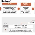 DESCARGUE EL GRÁFICO COMPLETO EN CONTENIDOS RELACIONADOS