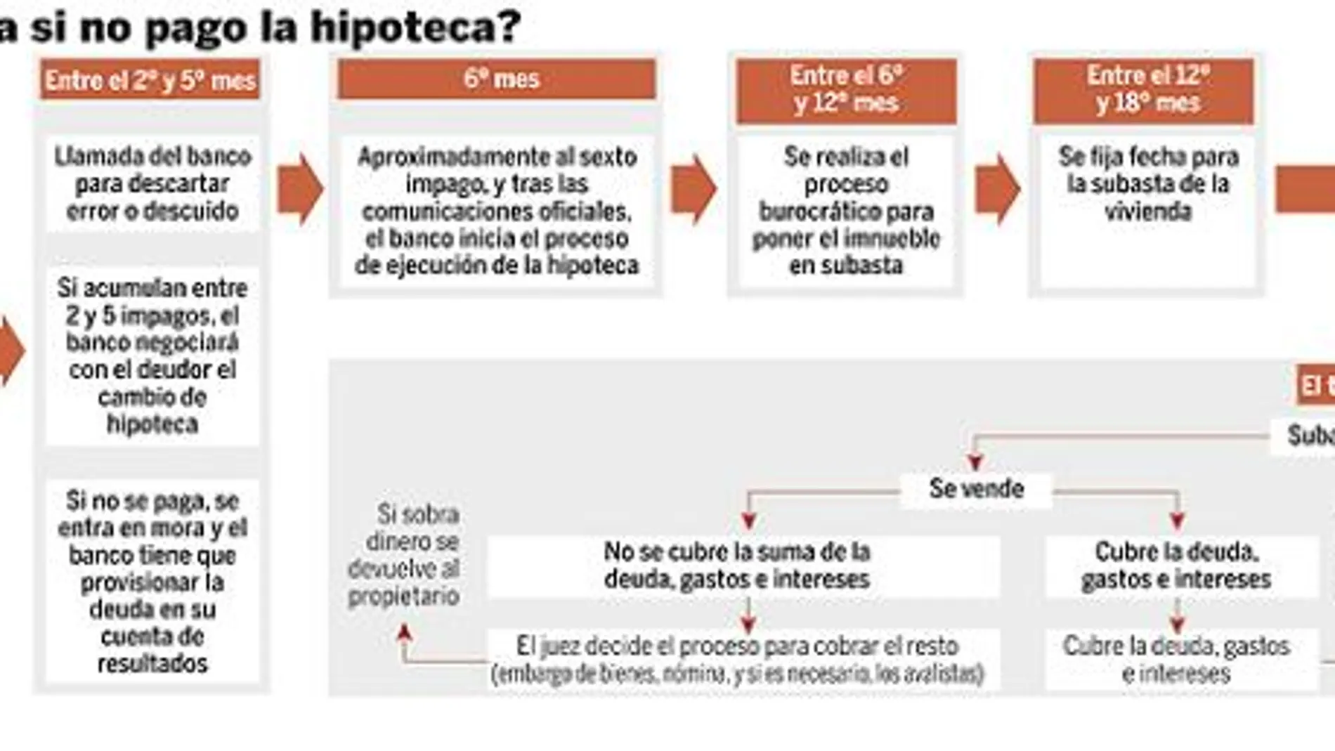 DESCARGUE EL GRÁFICO COMPLETO EN CONTENIDOS RELACIONADOS