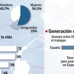 votos