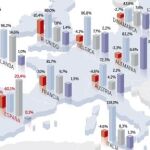 Europánico. Vea el gráfico completo en documentos adjuntos