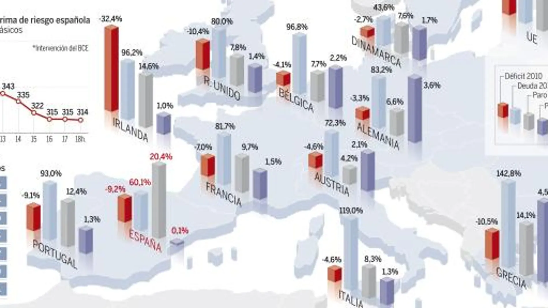 Europánico. Vea el gráfico completo en documentos adjuntos