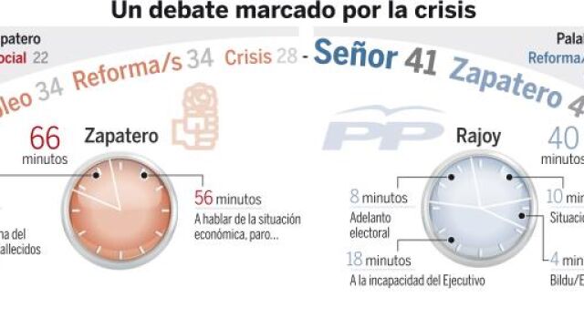 Rajoy prevé más paro, más deuda y más calamidades si sigue Zapatero. Vea el GRÁFICO COMPLETO en documentos adjuntos