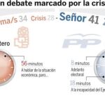 Rajoy prevé más paro, más deuda y más calamidades si sigue Zapatero. Vea el GRÁFICO COMPLETO en documentos adjuntos