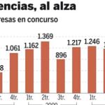 DESCARGUE EL GRÁFICO COMPLETO EN «CONTENIDOS RELACIONADOS»