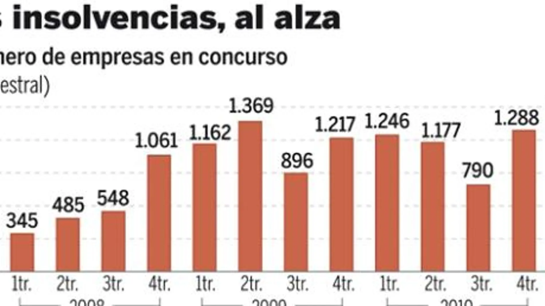 DESCARGUE EL GRÁFICO COMPLETO EN «CONTENIDOS RELACIONADOS»