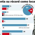 Primer pase del show de Mou