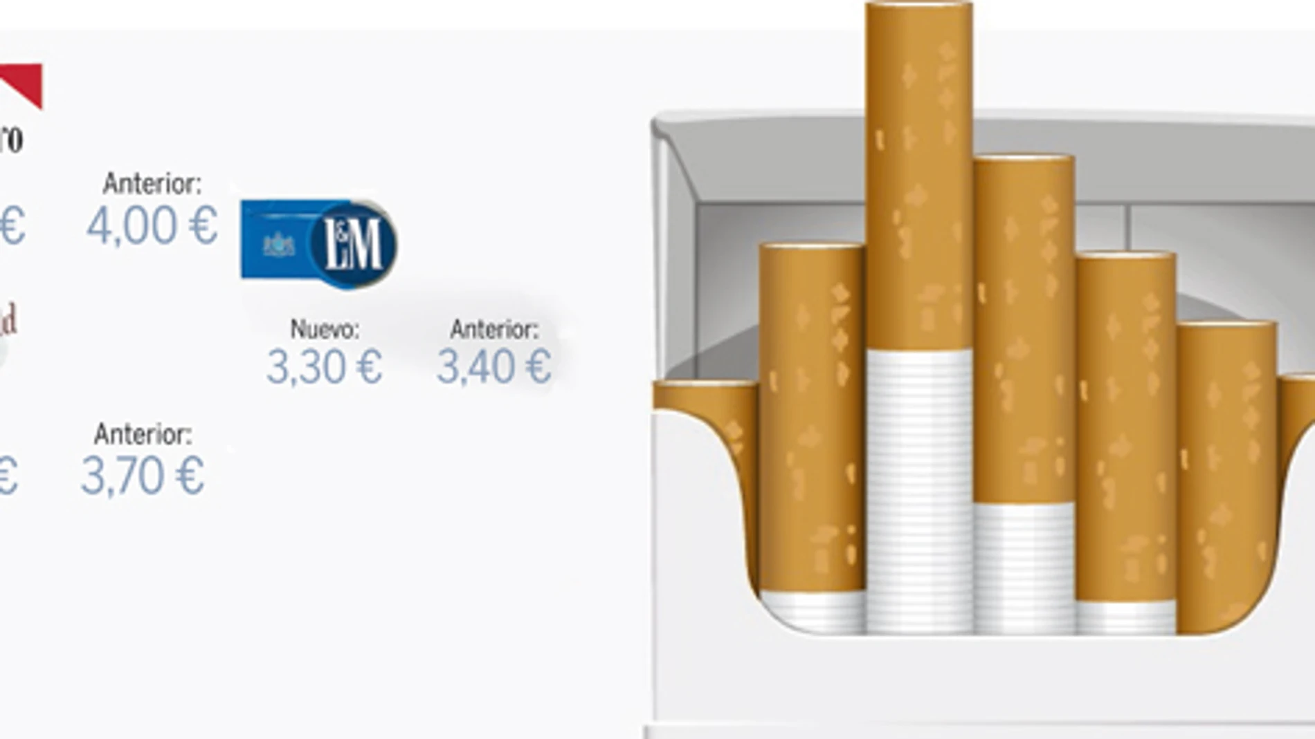 Philip Morris pone contra las cuerdas a Hacienda. Vea el GRÁFICO COMPLETO en documentos adjuntos