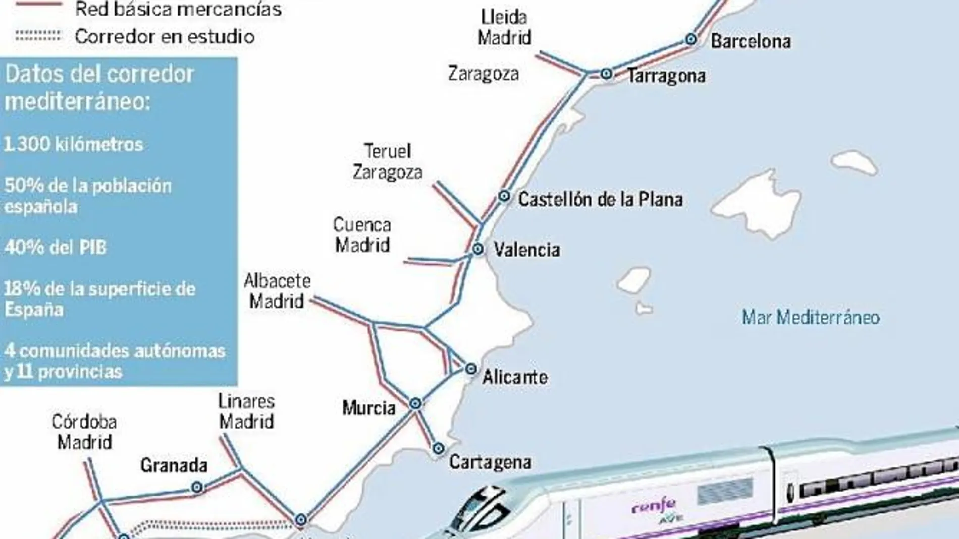 La Comisión Europea opta por un Corredor Algeciras- Madrid-Valencia