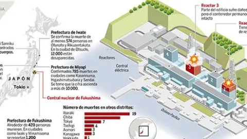 DESCARGUE EL GRÁFICO COMPLETO EN CONTENIDOS RELACIONADOS