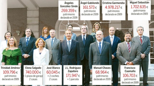 DESCARGUE EL GRÁFICO COMPLETO EN CONTENIDOS RELACIONADOS