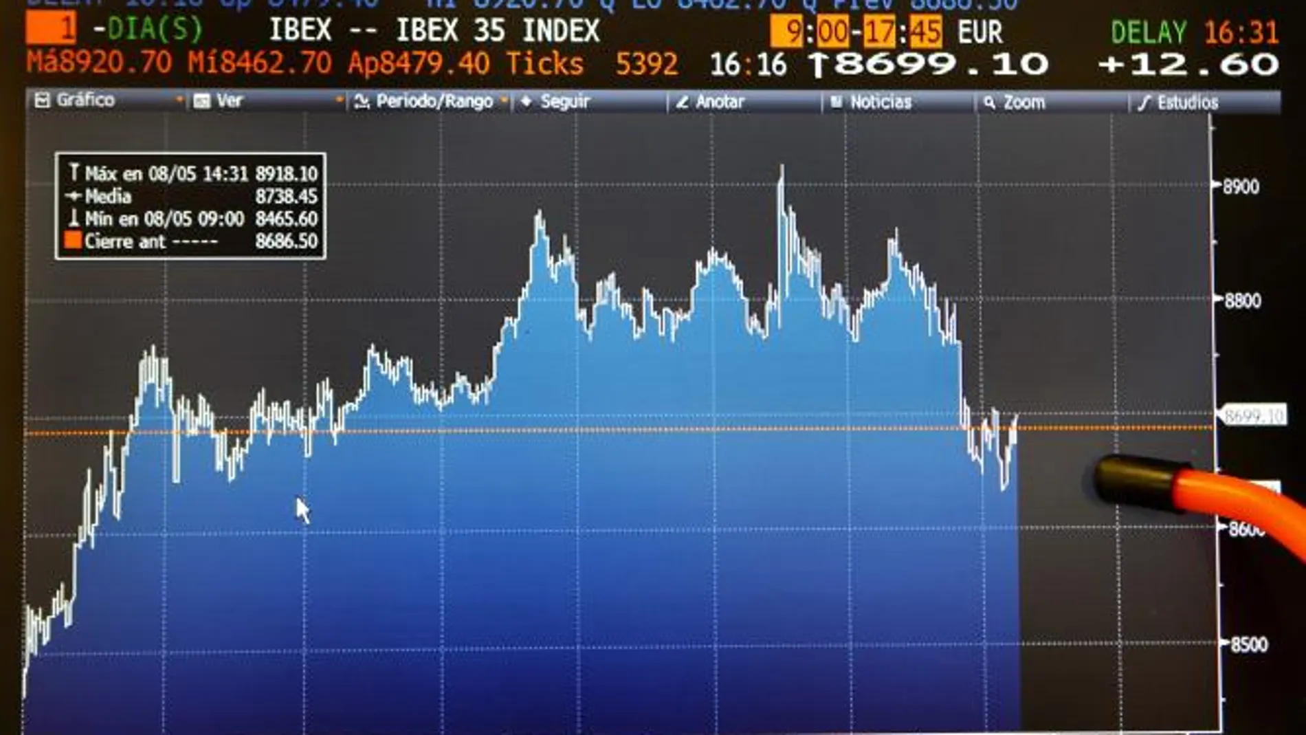 Pantalla que refleja la cotización del selectivo más representativo del mercado español, el IBEX 35, que a las 16:16 horas marcaba un valor de 8699,10 puntos