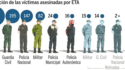 DESCARGUE EL GRÁFICO COMPLETO EN CONTENIDOS RELACIONADOS