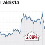 DESCARGUE EL GRÁFICO COMPLETO EN «CONTENIDOS RELACIONADOS»