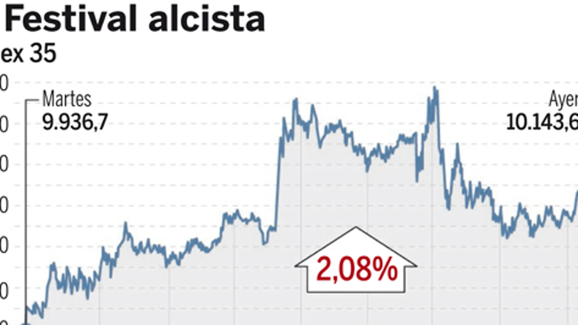 DESCARGUE EL GRÁFICO COMPLETO EN «CONTENIDOS RELACIONADOS»