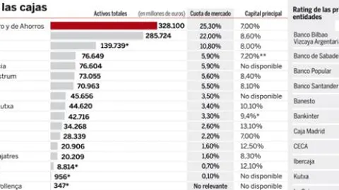 DESCARGUE EL GRÁFICO COMPLETO EN «CONTENIDOS RELACIONADOS»