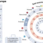 DESCARGUE EL GRÁFICO COMPLETO EN «CONTENIDOS RELACIONADOS»