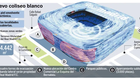 Vía libre al nuevo Bernabéu