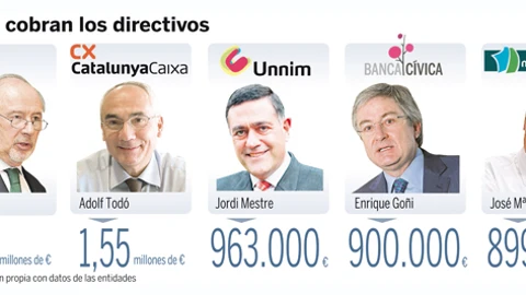 Más de la mitad de la banca se verá obligada a fusionarse