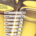 Golpe a la investigación