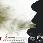 Nuevos aires para el tabaco
