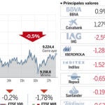 DESCARGUE EL GRÁFICO COMPLETO EN «CONTENIDOS RELACIONADOS»
