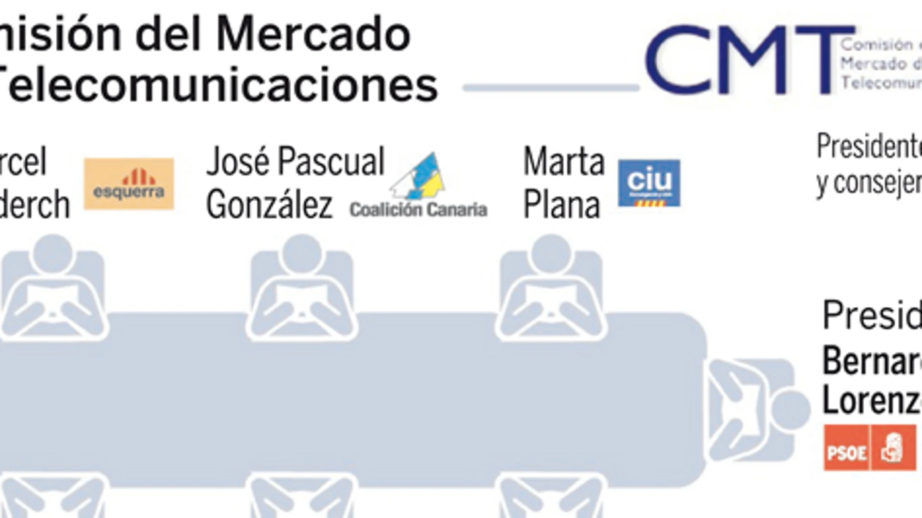 El Gobierno inicia la poda de organismos reguladores