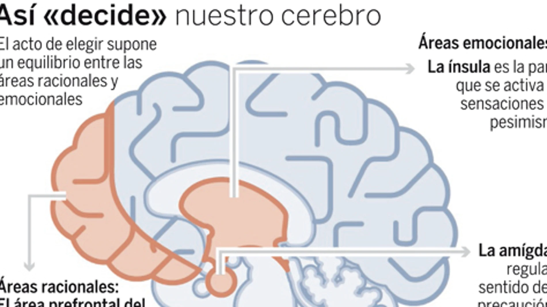 La era de la duda