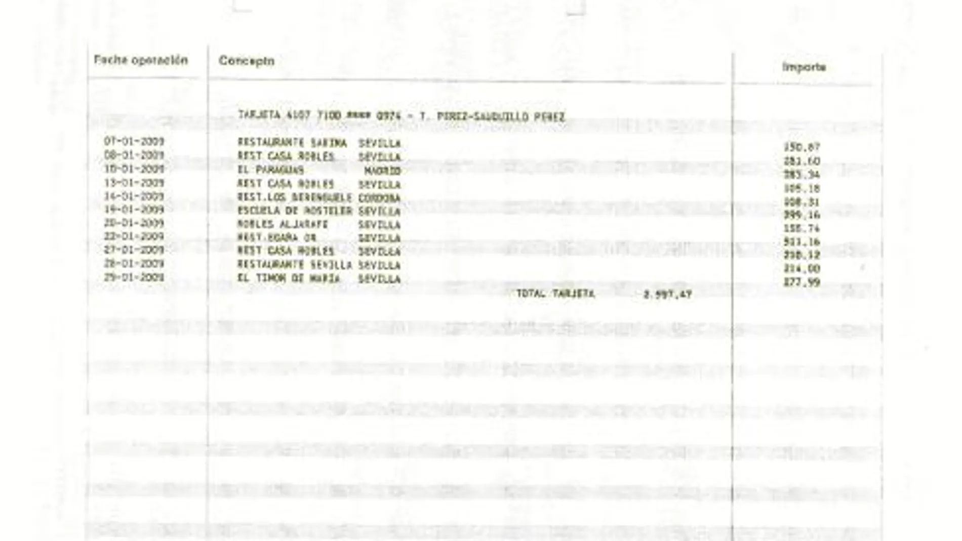 La documentación bancaria facilitada por el PP andaluz muestra que el mes de 2009 en el que el ex presidente de Invercaria, Tomás Pérez-Sauquillo, más «gasto gastronómico» acumuló fue septiembre, en el que pagó con la VISA una cuantía de 3.269,10 euros, s
