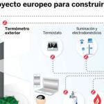 La red social que ahorra energía