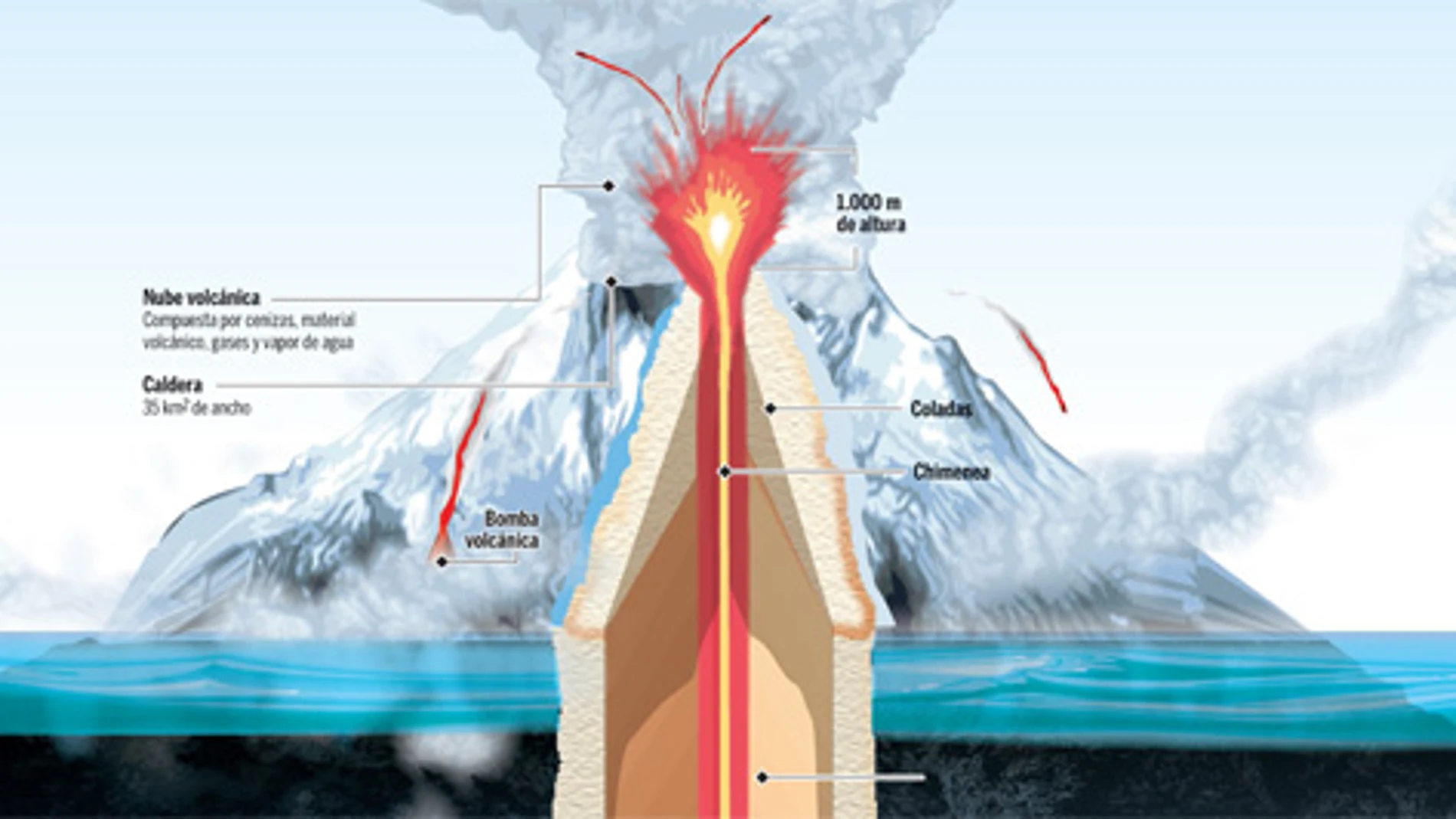 Cómo nace una isla: los volcanes submarinos crean islotes fugaces