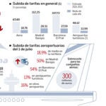 El turismo español frente a su verano más difícil