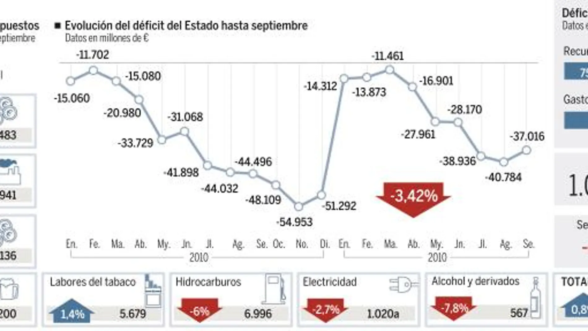 Las cuentas públicas