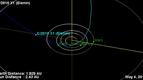 Trayectoria del cometa Elenin